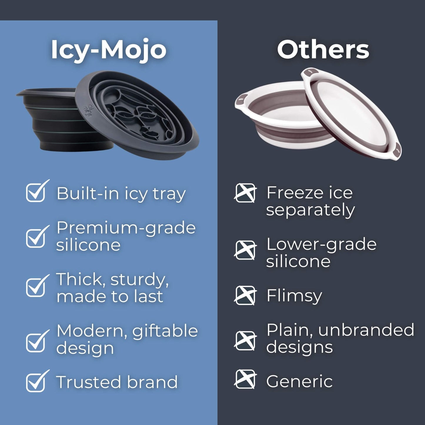 Comparison of Icy-Mojo cold water face bowl with premium design versus generic bowl.